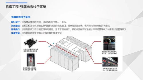 国际医院智能化弱电系统规划设计方案