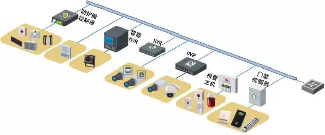 弱电工程系统设计原则与解决方案框架