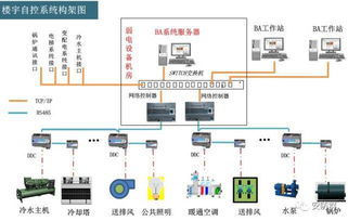 常见的6类弱电系统工程线缆设计及配置计算方法